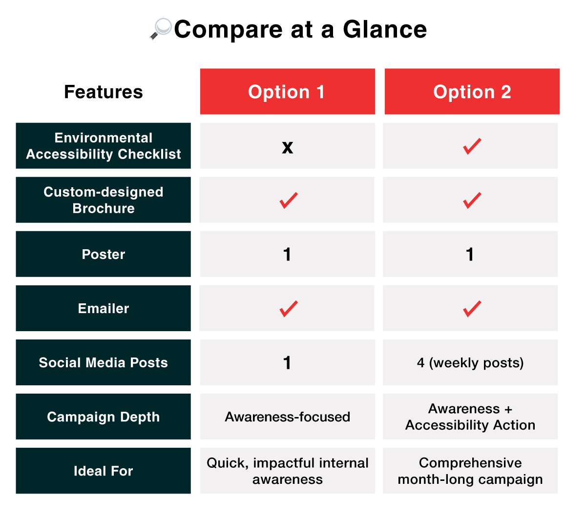 Table-final Compare