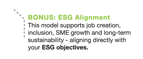 BONUS ESG Alignment
