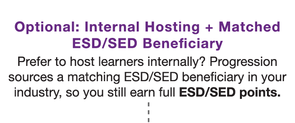 Internal Hosting
