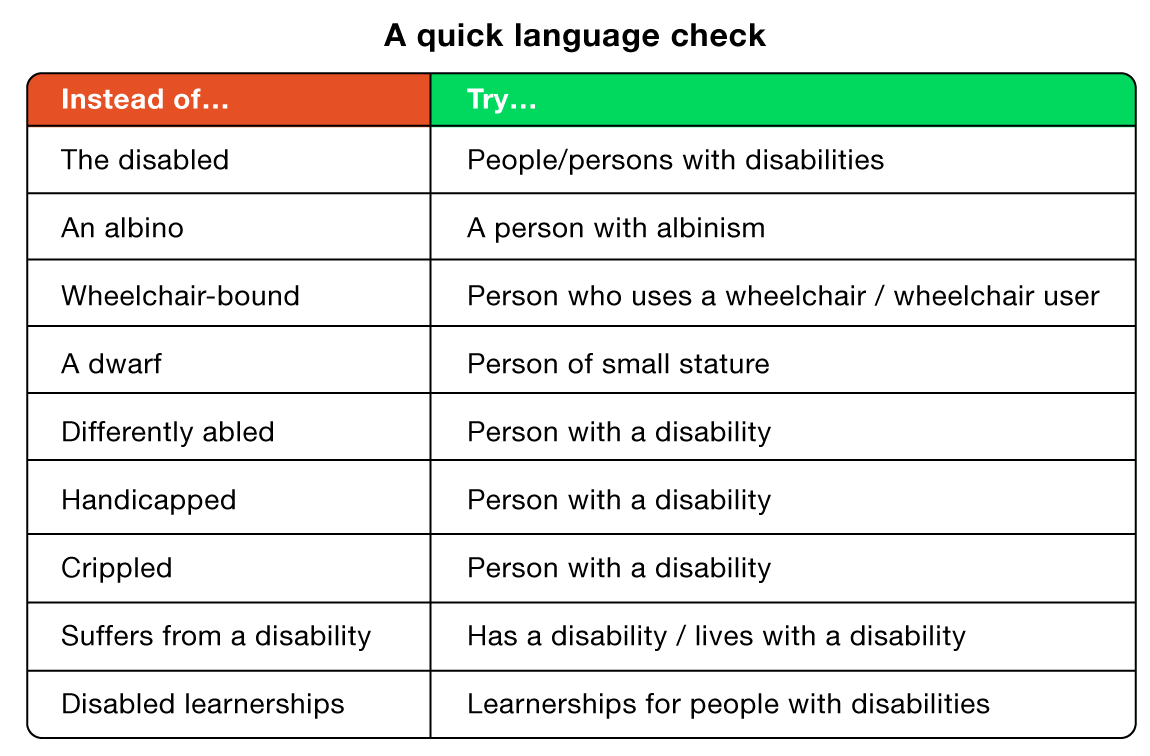 A quick language check Instead of… Try… The disabled People/persons with disabilities An albino A person with albinism Wheelchair-bound Person who uses a wheelchair / wheelchair user A dwarf Person of small stature Differently abled Person with a disability Handicapped Person with a disability Crippled Person with a disability Suffers from a disability Has a disability / lives with a disability Disabled learnerships Learnerships for people with disabilities